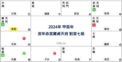 紫微斗数 2024|2024年，甲辰年，紫微斗數流年運勢分析，詳細介。